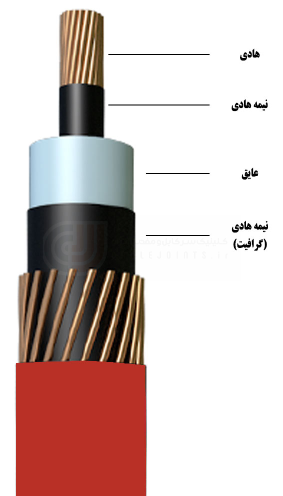 کابل فشار متوسط